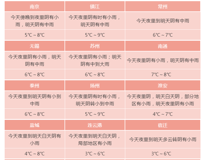 江苏未来三天雨雪伴随,假期后期晴天多云为主