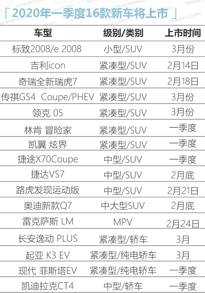 第一波上市新车达18款 最低不到10万元 吉利、奇瑞、捷达全都有