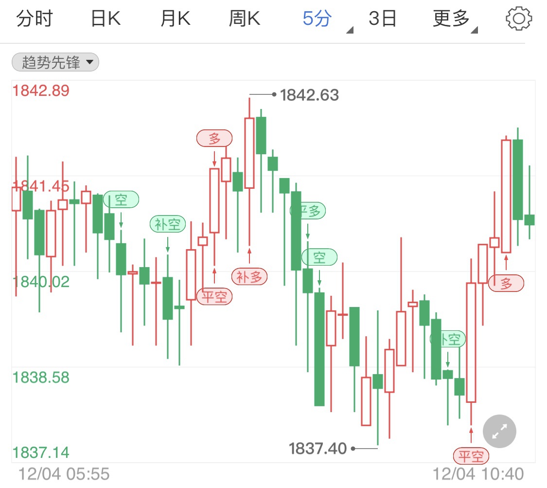 打开APP,查看更多高清行情》