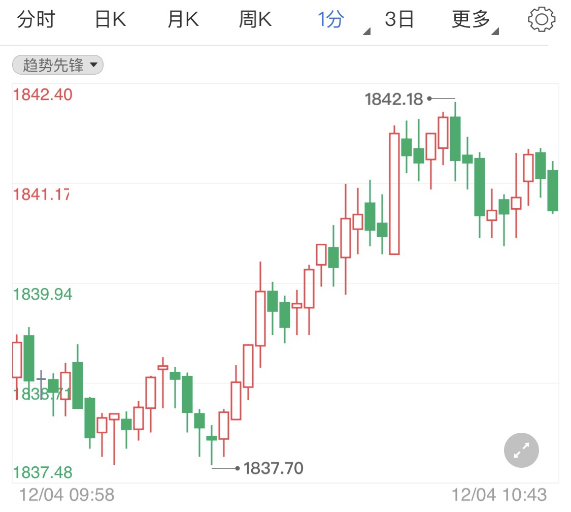 打开APP,查看更多高清行情》