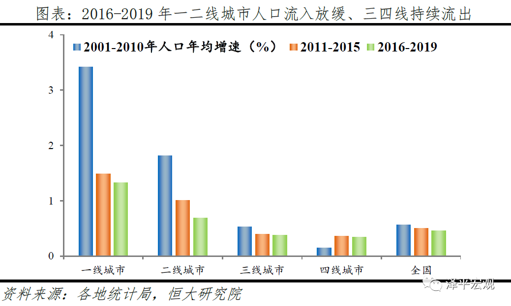 人口新趋势_人口普查(2)