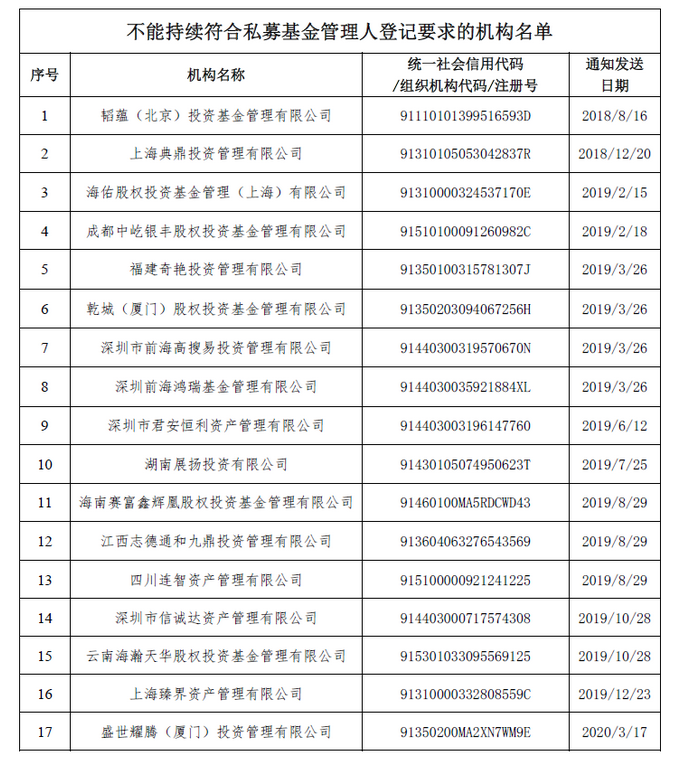 公安局出生人口登记2019_人口出生图(2)