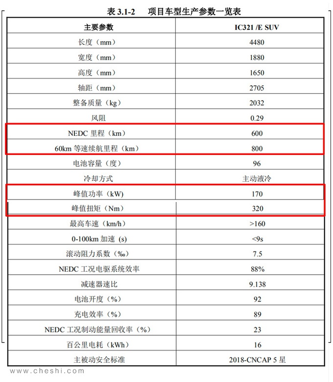 天际全新纯电动SUV曝光 比ME7更小/年内发布