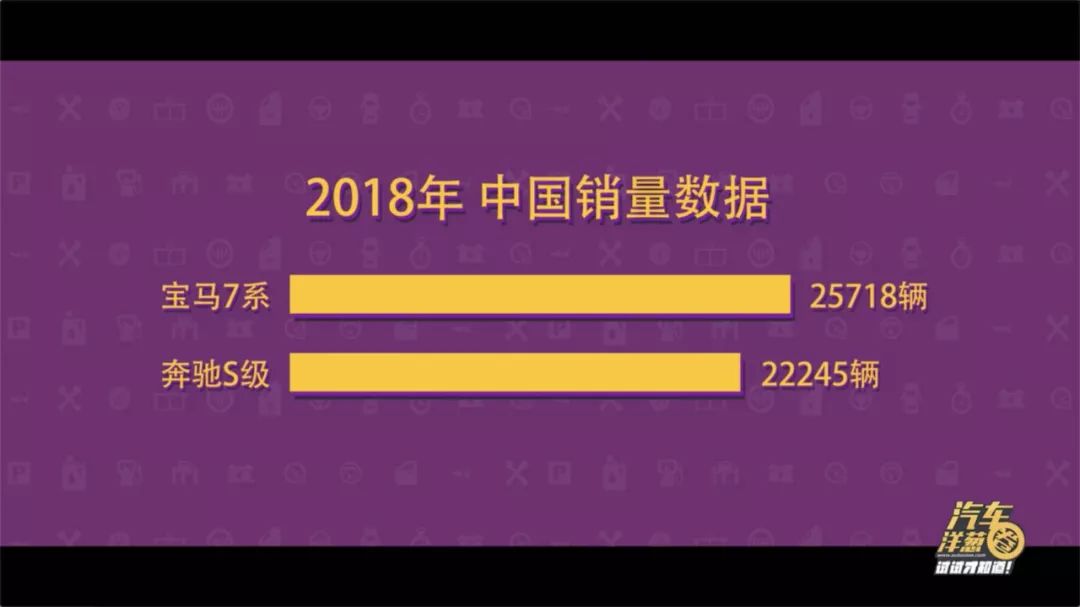 宝马7系最全体验!舒适不输奔驰S!智能堪比特斯拉!
