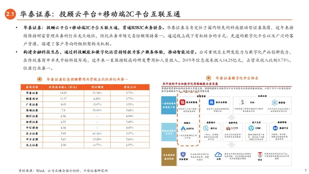 中报密集披露社保基金最新重仓股名单曝光！南宫28官网- 南宫28官方网站- 南宫28APP下载