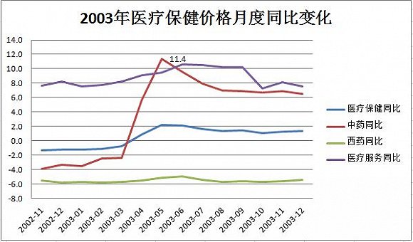 病毒影响中国gdp(3)