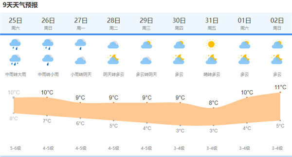 上海大年初一有大雨 雨天将延续到年初三