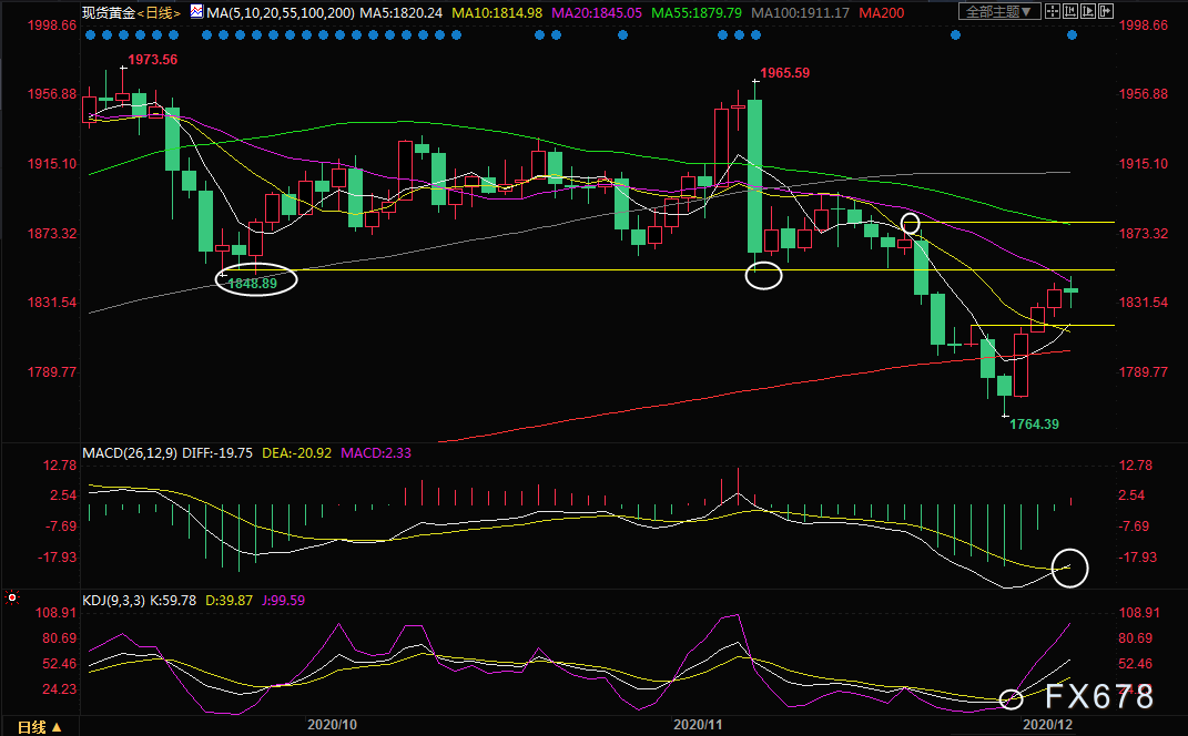 1925年英国gdp_英国第三季度GDP增速高于预计 下周或迎来十年首次加息(3)