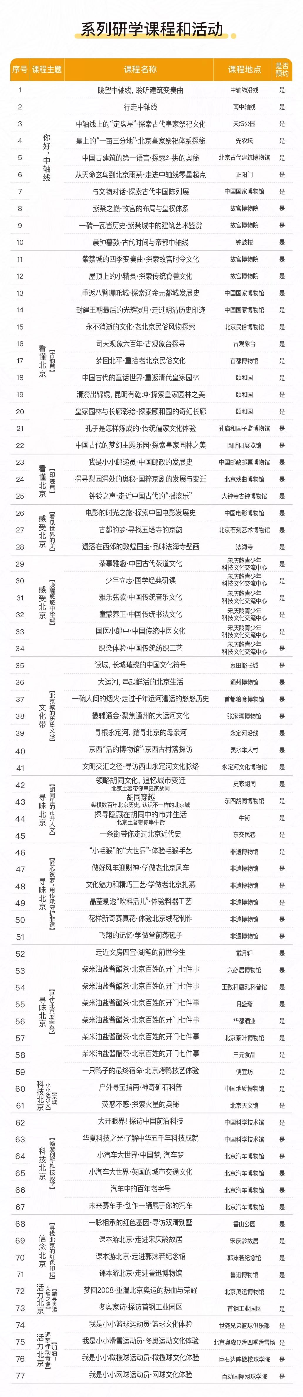 小午新春送福利,幸运大奖送给你!