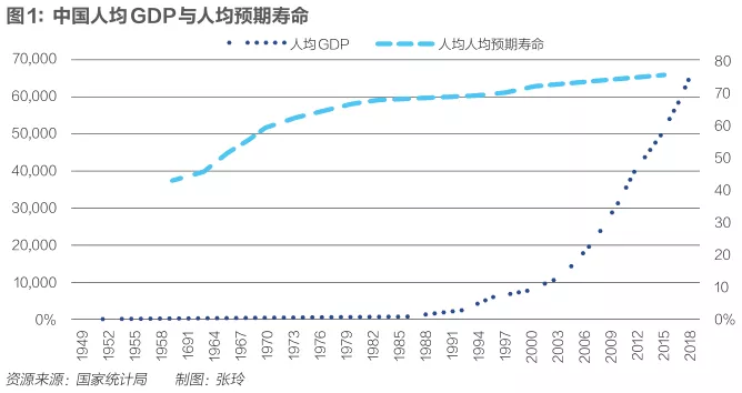 2017我国医疗支出占GDP_我国医疗财政支出(3)