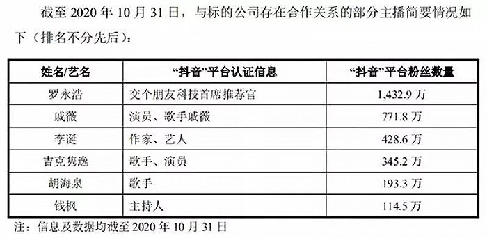 罗永浩6亿曲线上市失败 “真还传”还能等来结局