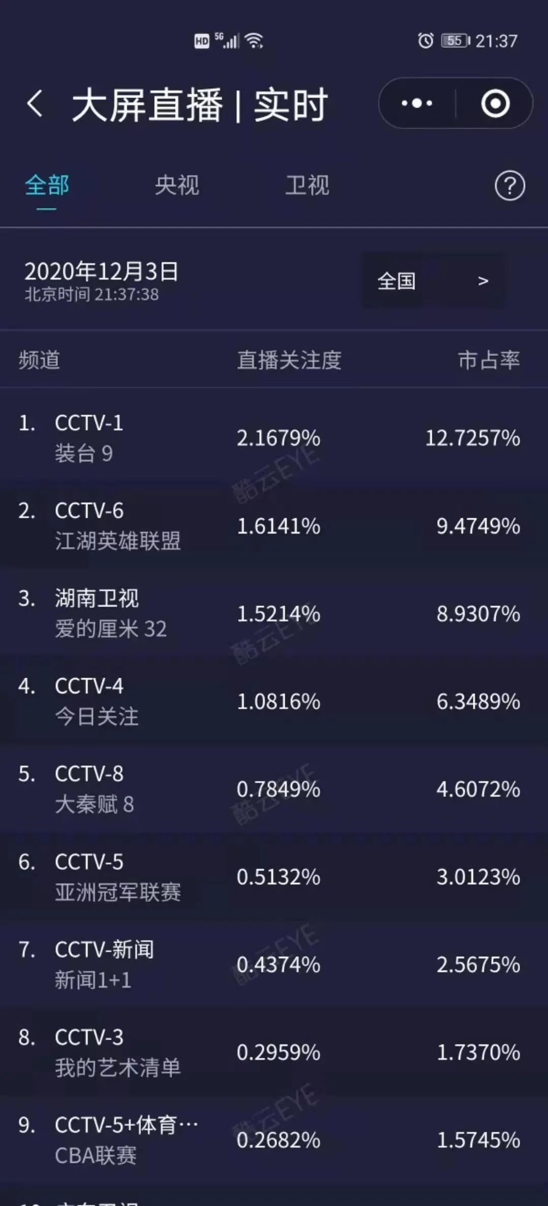 群星人口组装代码_人口老龄化图片(3)