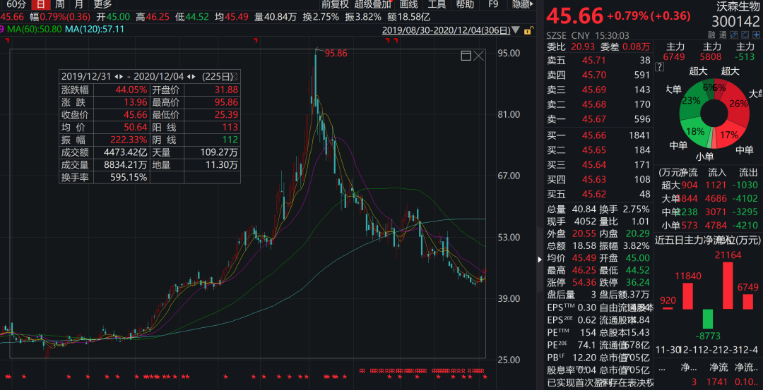 700亿疫苗股要贱卖资产机构电话会议你们不相信因果报应吗