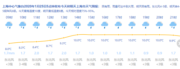 上海大年初一有大雨 雨天将延续到年初三