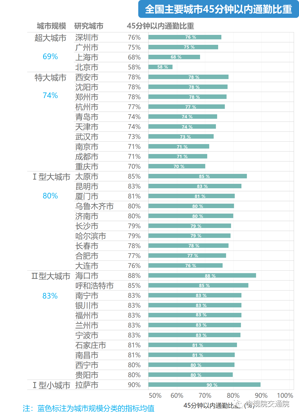 人口新增人数_人口普查(3)