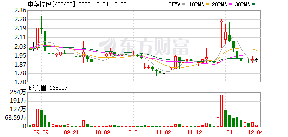 沈阳市华晨占沈阳gdp_大连和沈阳的GDP占了整个辽宁省的一半,其他城市(2)