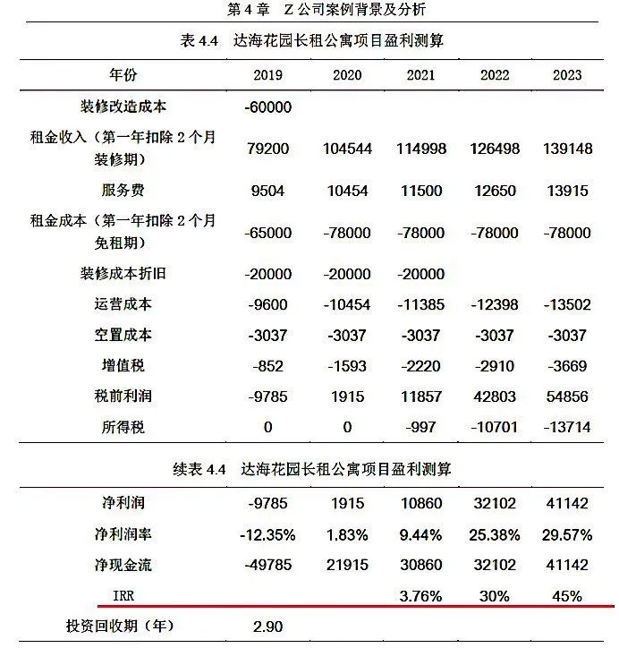 多名租户向银保监会投诉微众银行 蛋壳为何会爆雷