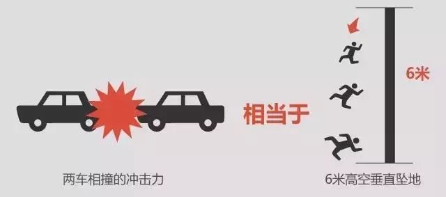 【921|平安!】驾车出行请系好安全带
