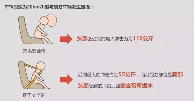 【921|平安!】驾车出行请系好安全带