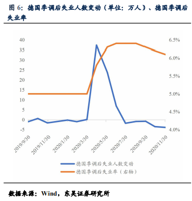 疫情下的日本gdp_疫情下的gdp分析图(3)