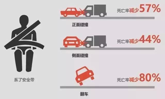 【921|平安!】驾车出行请系好安全带