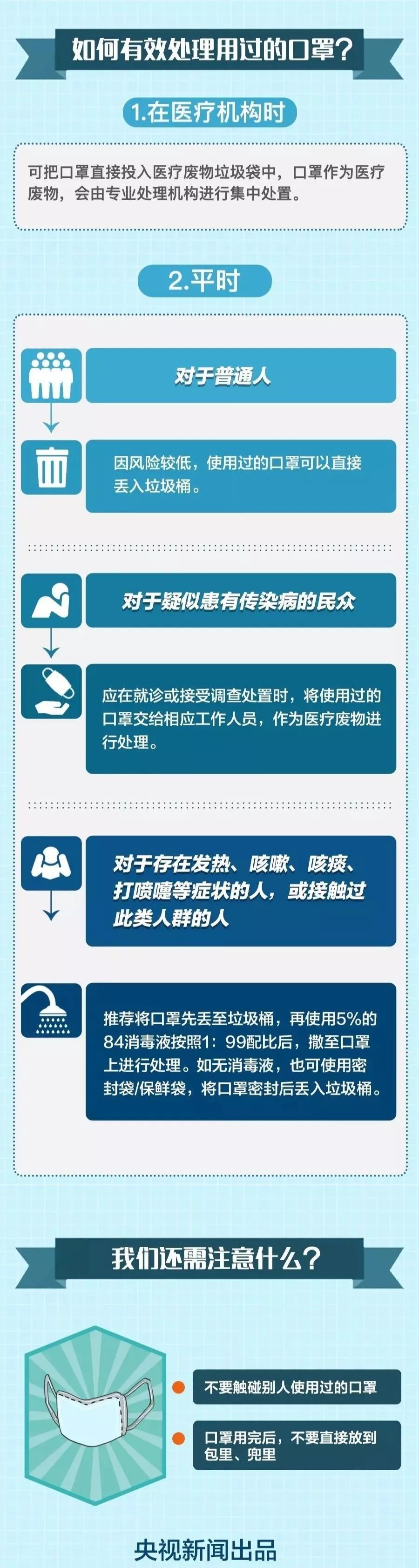 知晓 | 4~6℃,27日起旅游团禁止出行!北京省际客运停运!参加防治工作医务人员将获临时性工作补助!