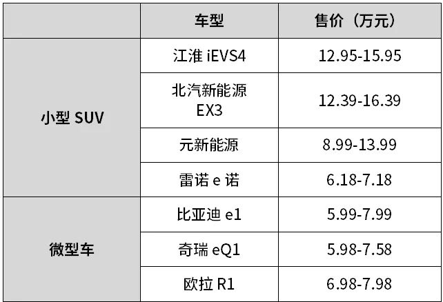 电动车真的不值得买？这3台就让我感到了“惊艳”！