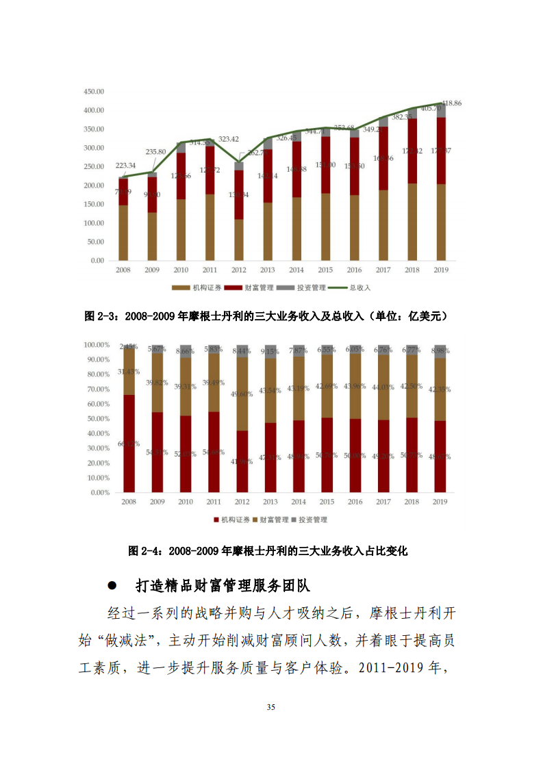 2020年私人银行排名_2020年电脑处理器排名