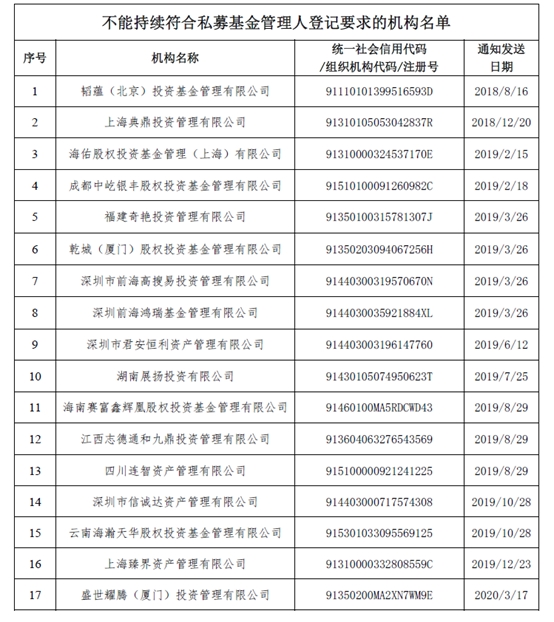 2021公安部出生人口登记_刚出生的婴儿(2)