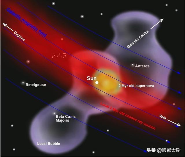 14毫秒引力波爆发,横扫地球!比太阳大300万倍超级恒星要爆炸?