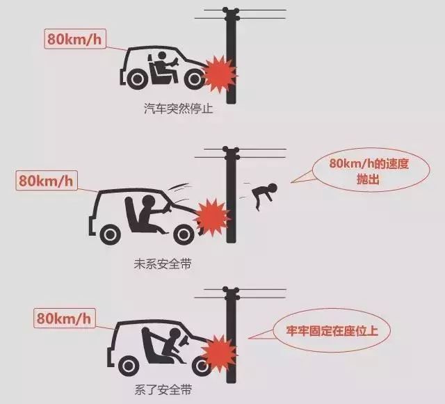【921|平安!】驾车出行请系好安全带
