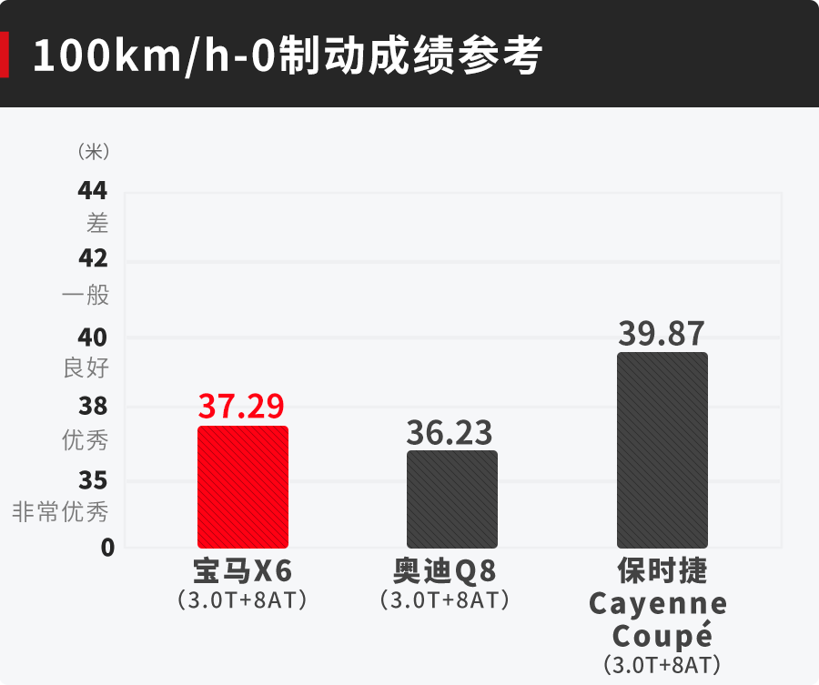 5.3秒破百！轿跑SUV“鼻祖”名不虚传，新年目标就它了！