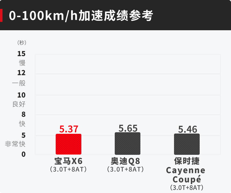 5.3秒破百！轿跑SUV“鼻祖”名不虚传，新年目标就它了！