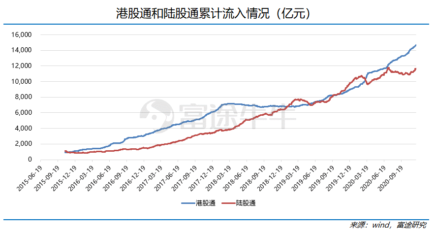2018年中国南北方经济总量对比_南北方蚊子对比(3)