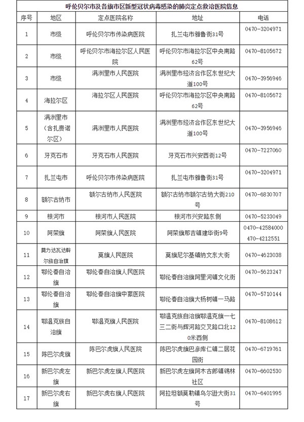牙克石市人口_牙克石算哪个市(2)