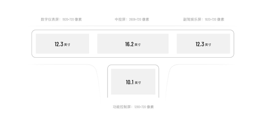 电动车真的不值得买？这3台就让我感到了“惊艳”！