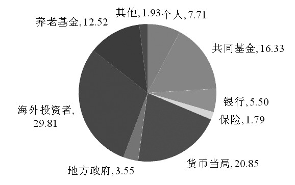 2020年美国国债GDP_2020年国债宣传