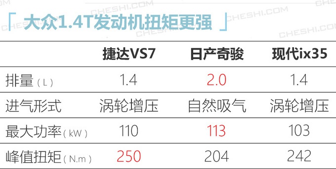 捷达VS7配置曝光 预售11.18万元起