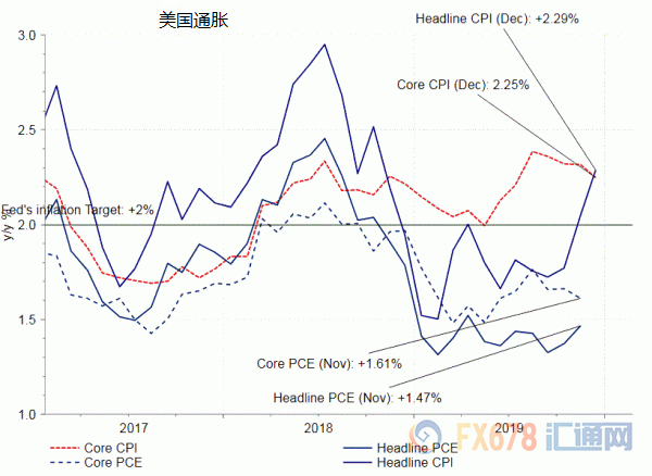 2020年12个月的GDP_过去20年,中国的通货膨胀有多高 居民收入增长有没有跑赢通胀