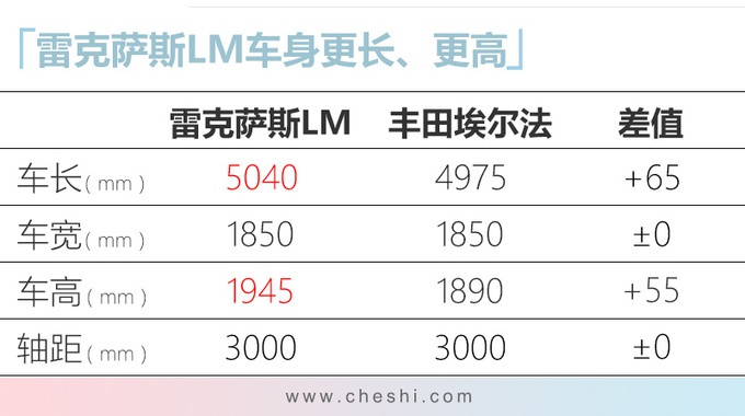 今年10款重磅日韩新车！威兰达、新CR-V、思域两厢，最低不到10万