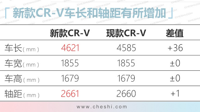 今年10款重磅日韩新车！威兰达、新CR-V、思域两厢，最低不到10万