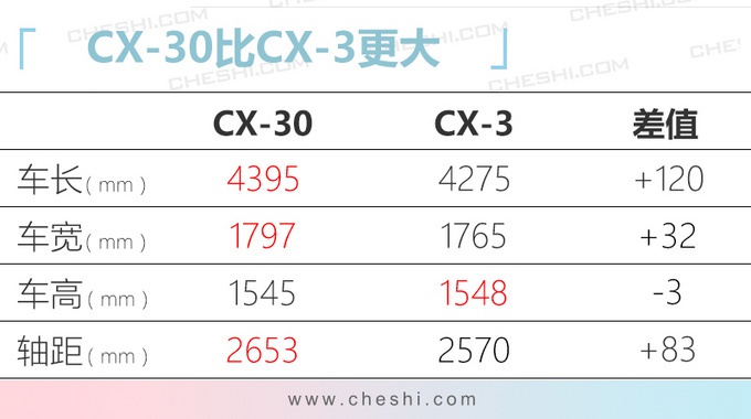 今年10款重磅日韩新车！威兰达、新CR-V、思域两厢，最低不到10万