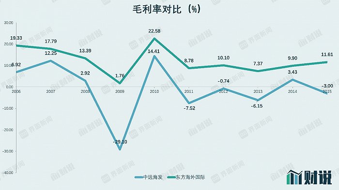 姓待人口的分部_人口老龄化图片