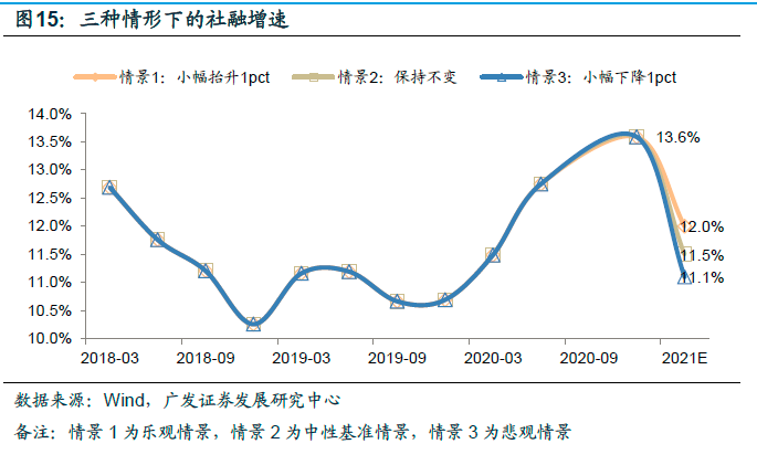 2021gdp实际增速(3)