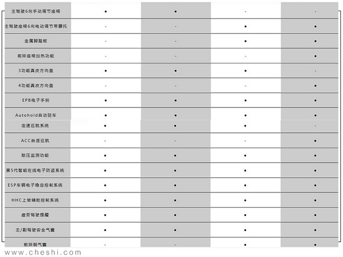 捷达VS7配置曝光 预售11.18万元起