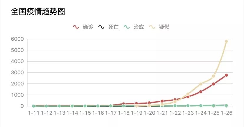 酸性体质易致癌,要多吃碱性食物?