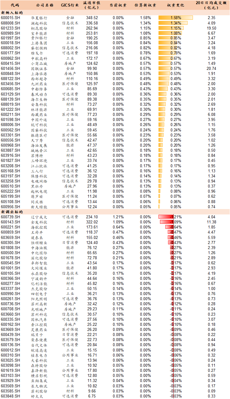 2020年GDP对上证指数的影响_2020年上证指数曲线图(2)