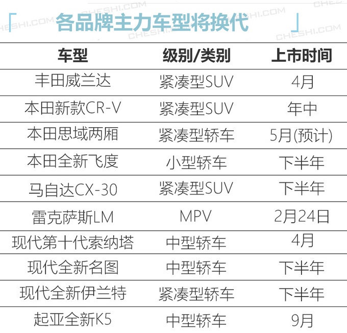 今年10款重磅日韩新车！威兰达、新CR-V、思域两厢，最低不到10万