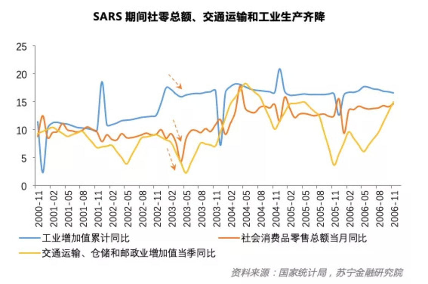 肺炎疫情对gdp的影响