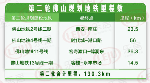 乐居大湾区|2020年,佛山房子还能不能买?看数